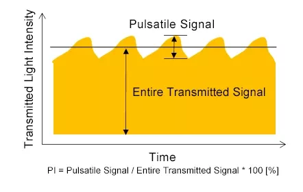 image spo2 sensor 07